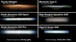 Diode Dynamics SS3 LED Fog Light Kit For 4Runner (2014-2023)